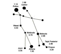 Gemini Zodiac Constellation Ear Climbers